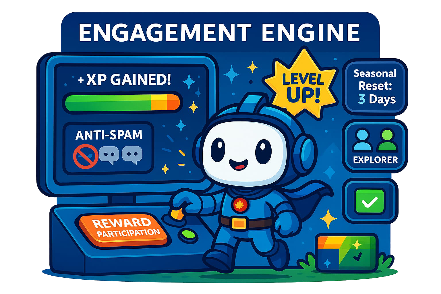 Engagement analytics dashboard Engagement analytics dashboard